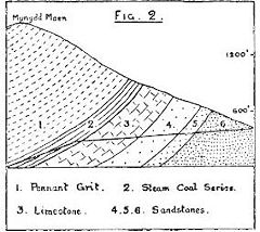 Henllys Colliery gradient diagram, 1920, © D S M Barrie