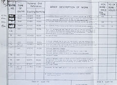 
List of levels in the area at the building of the bypass, 1983, © Photo courtesy of Jim Coomer