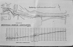 
Plan and gradient profile of the demonstration line by Tony Deller from Brockham Museum News